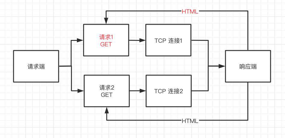 一文串联 HTTP / [ 0.9 | 1.0 | 1.1 | 2 | 3 ]